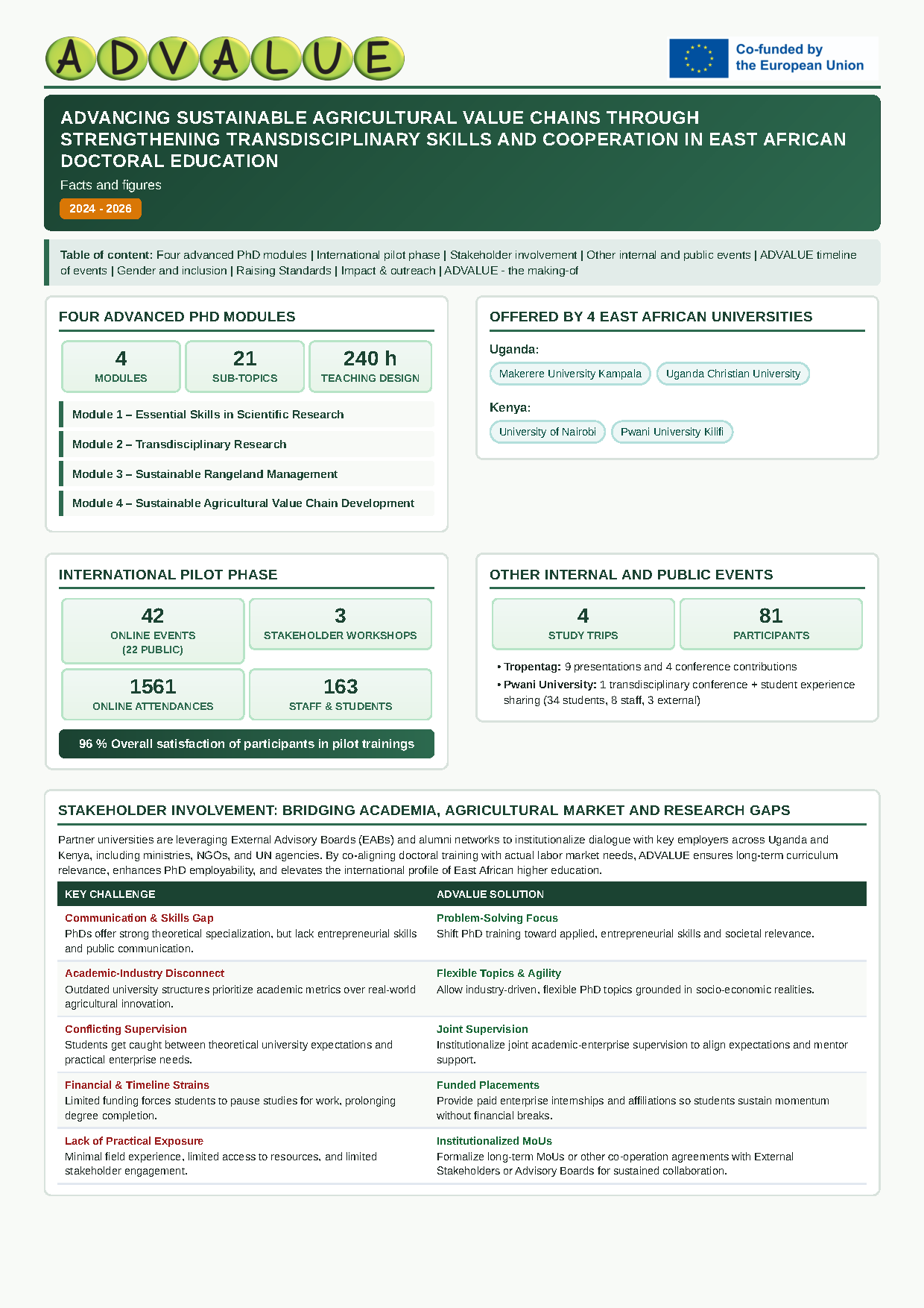 factsheet ADVALUE